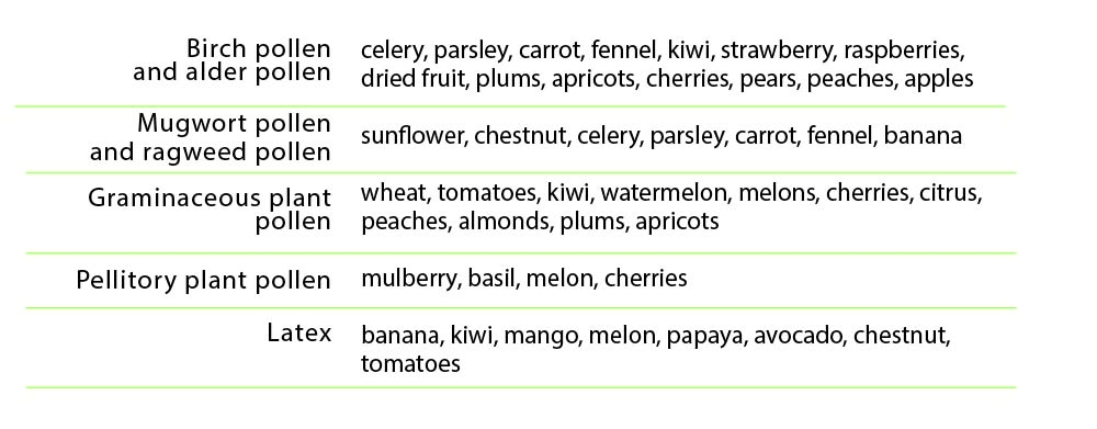 ALLERGIE 2 2 ALLERGIE 2 2
