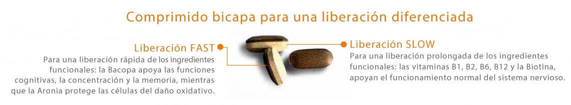 ATTIVAmente comprimidos bicapa 1
